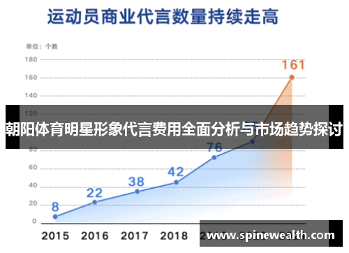 朝阳体育明星形象代言费用全面分析与市场趋势探讨